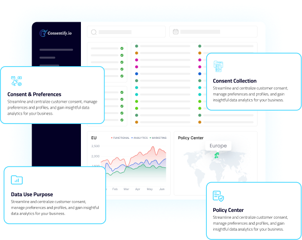 Consentify features