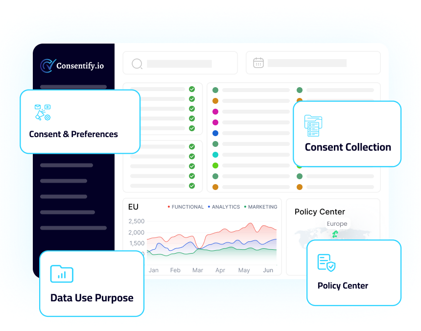 consentify features